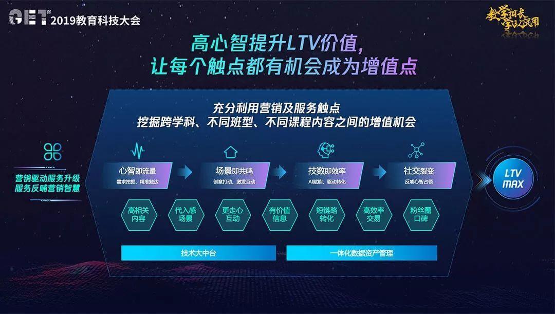 抢占红利与以人为本:如何平衡教育的“理想与现实”? 抢占红利与以人为本:如何平衡教育的“理想与现实”?-黑板洞察