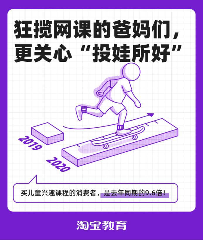 家长上岗“寒假规划师”,ai课、少儿编程、外语课淘宝热卖-黑板洞察