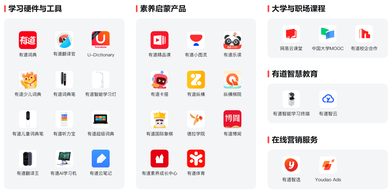 合力创新,网易有道“同道计划”再升级-黑板洞察