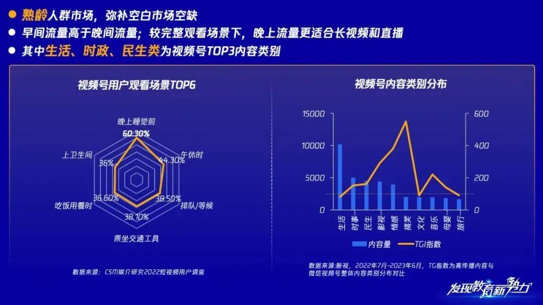 图书行业数字化营销新机遇：智慧城的创新实践-黑板洞察